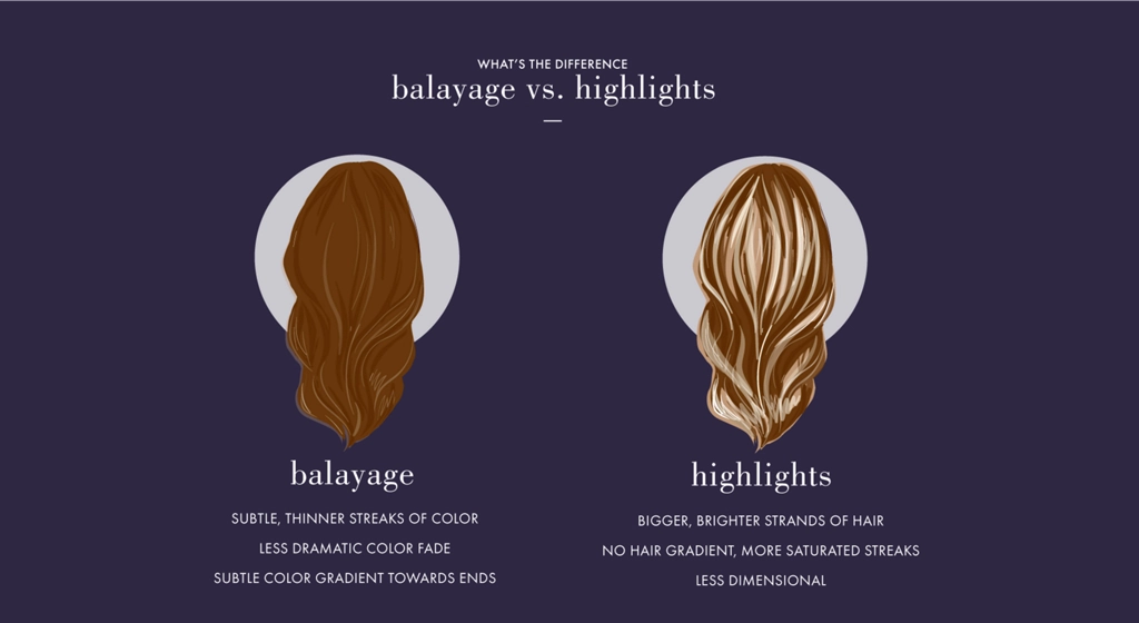 balayage vs highlights1.webp